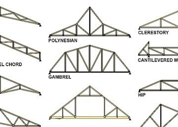 ایستا سازان