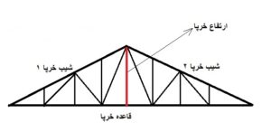 محاسبه شیب خرپا فلزی دوشیب